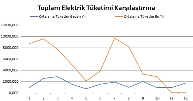 elektrik_grafik