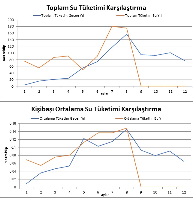 su_grafik